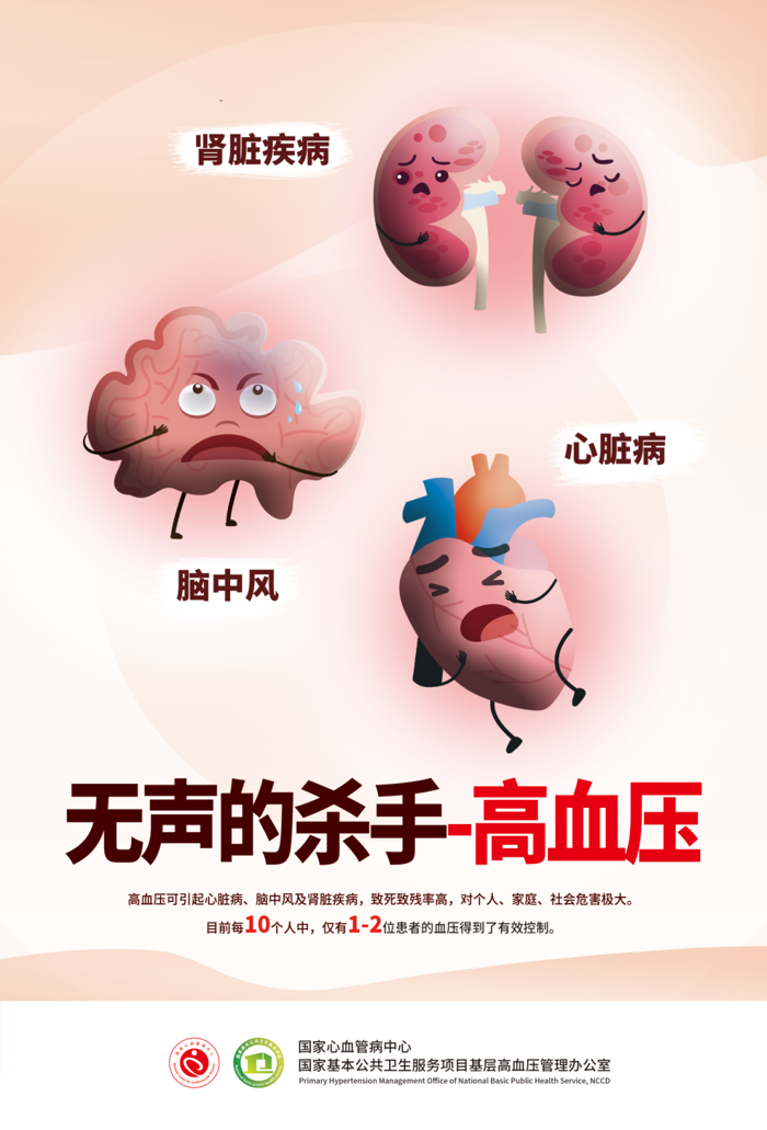 全国高血压日丨健康体重，理想血压！关于高血压的这些知识你要知道→