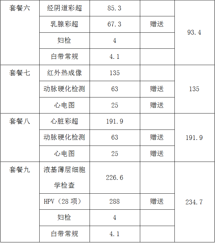3.8女神节 | 融安县人民医院推出体检惠民套餐