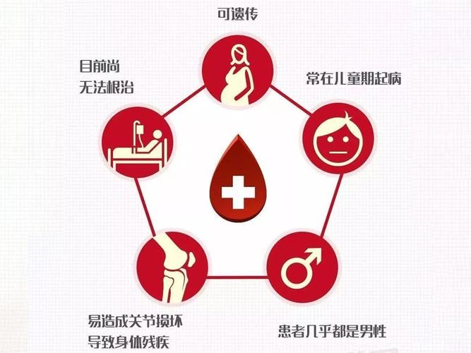 世界血友病日——科学防治血友病，让生命不再脆弱