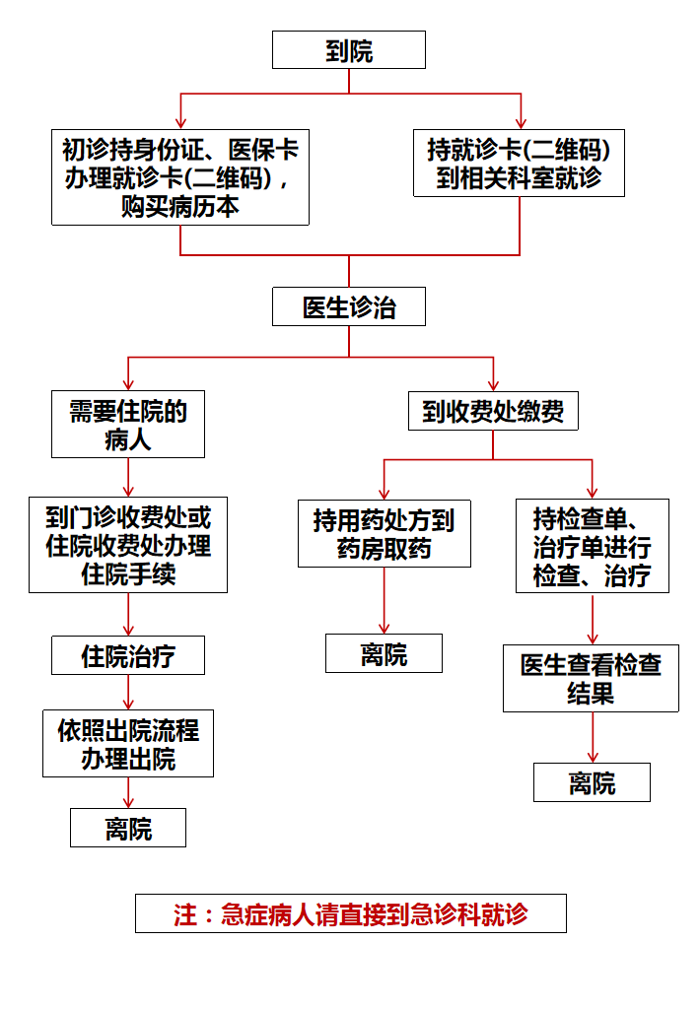 测试流程图1_副本.png